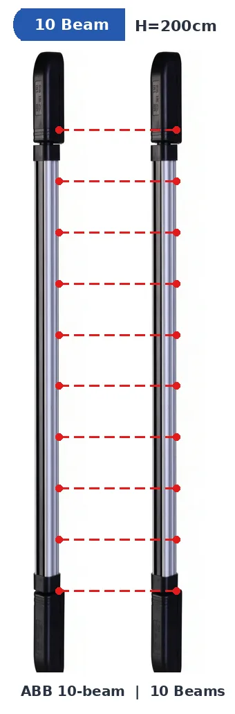 ABB 10-Beam IR Barrier abb 10-beam ir barrier for infrared beam - RainboParts