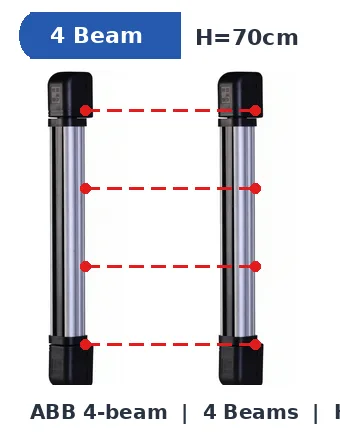 ABB 4-Beam IR Barrier abb 4-beam ir barrier for infrared beam - RainboParts
